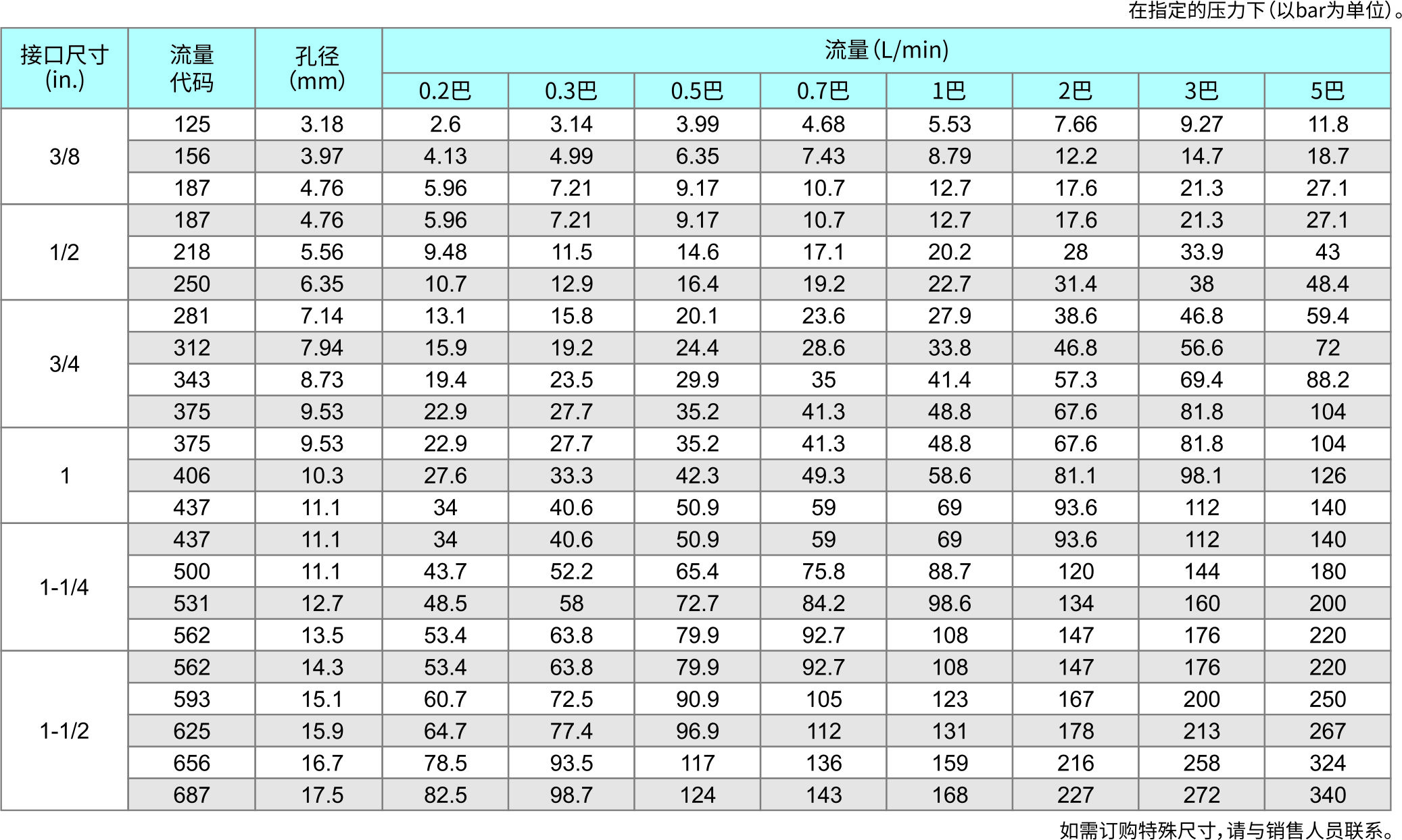 大流量實心錐噴嘴