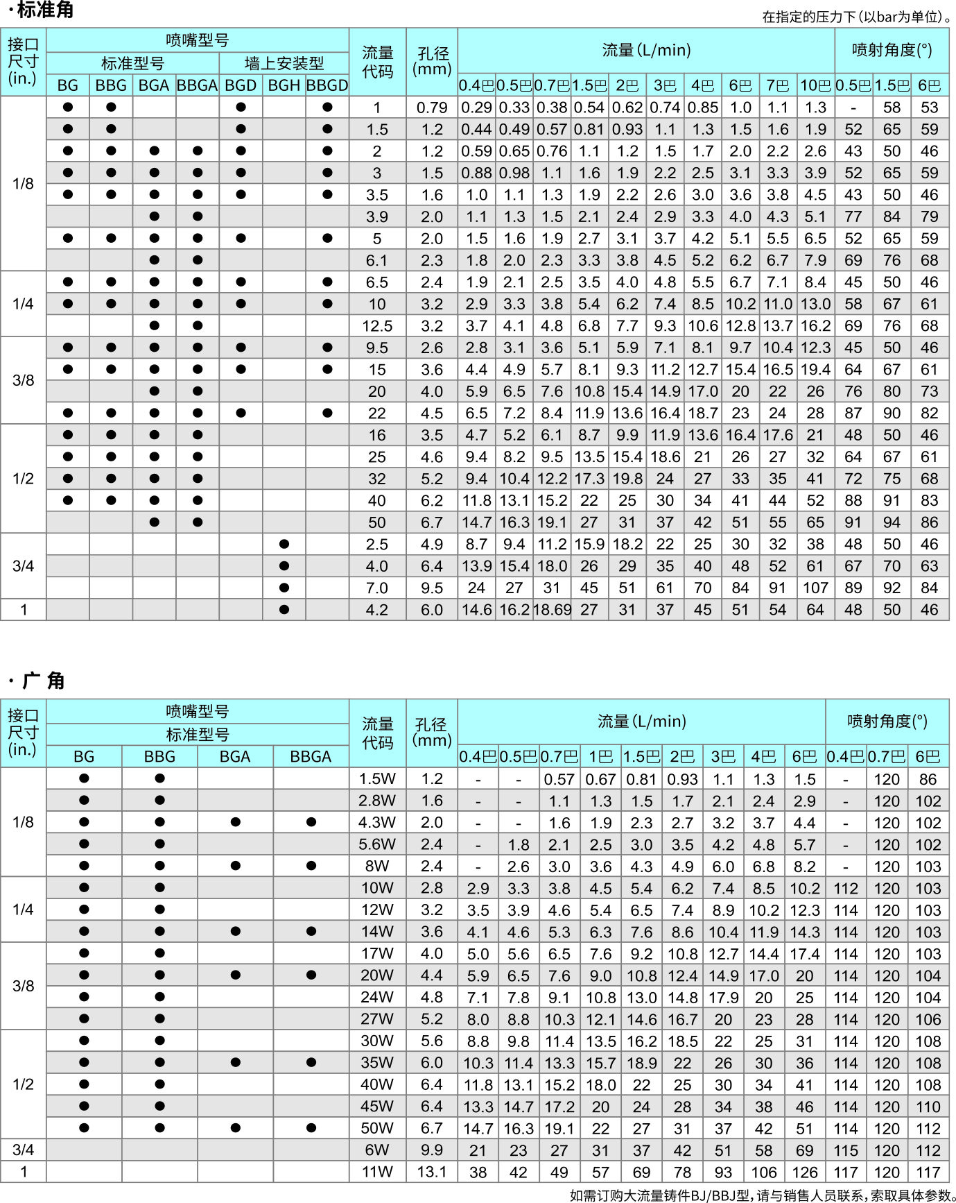 轉角實心錐噴嘴