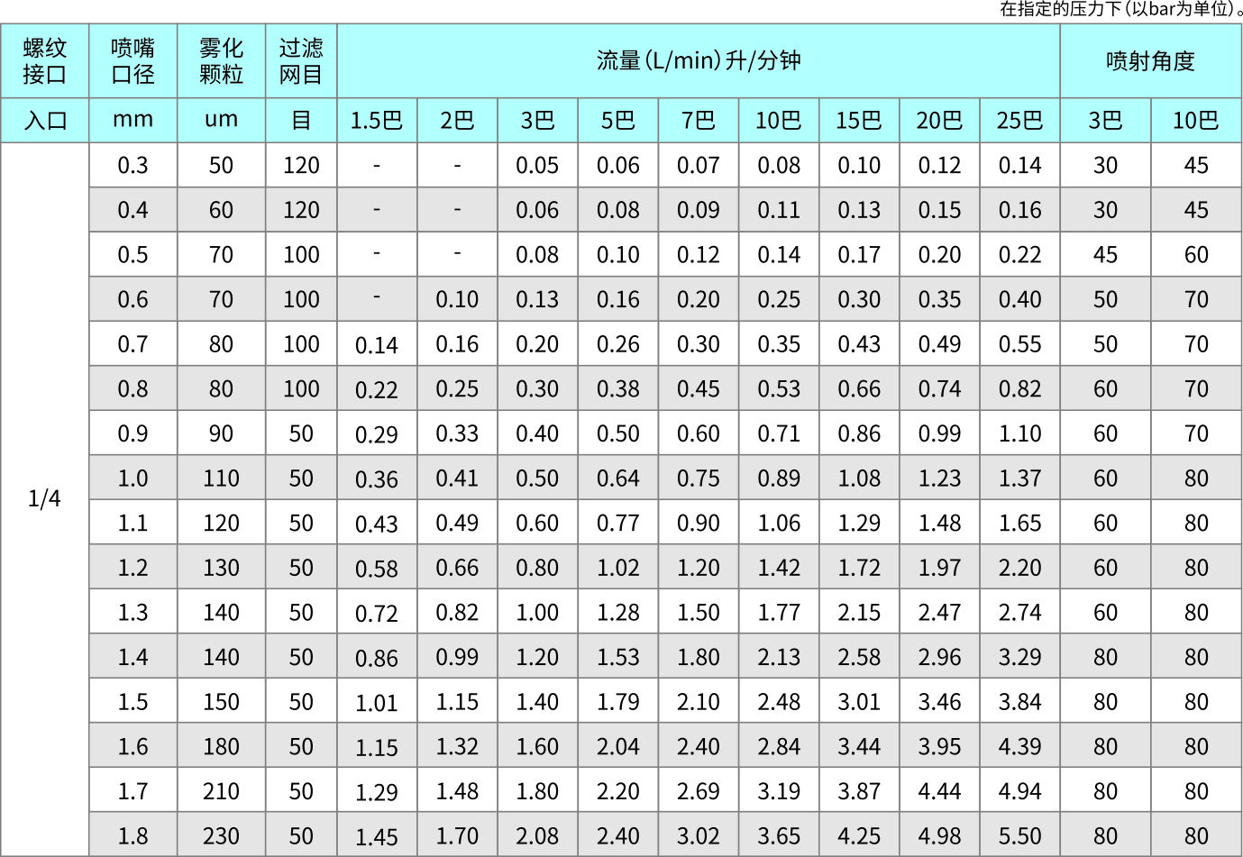 精細霧化噴嘴